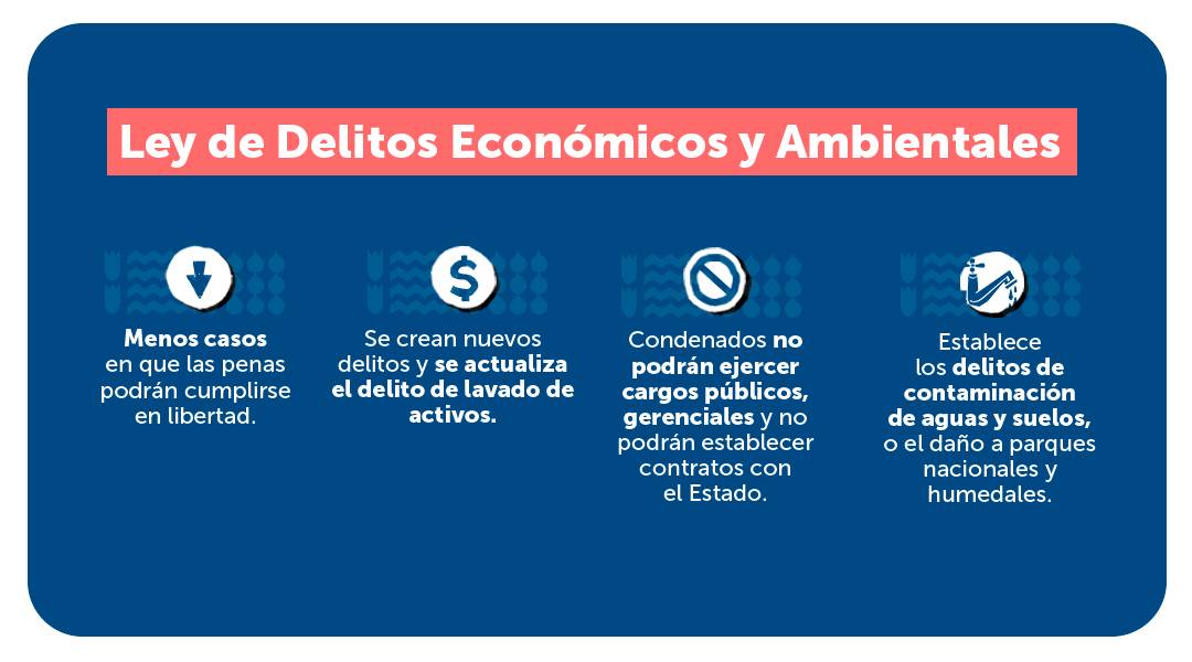 Delitos-Economicos